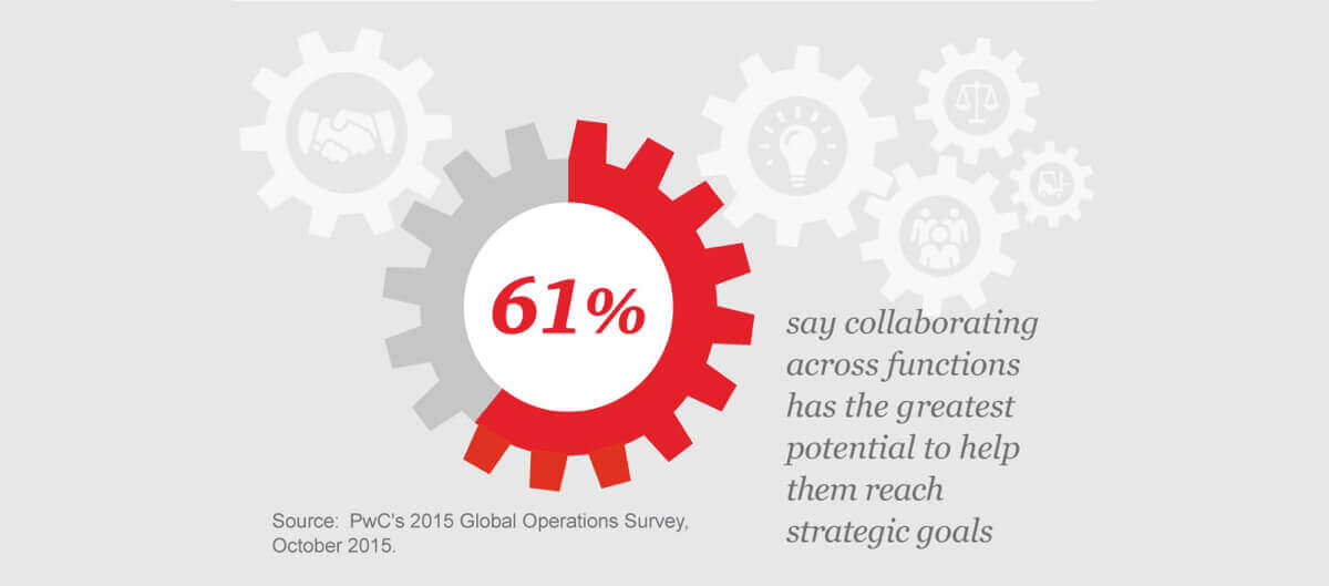 PwC 2015 Global Operations Survey on Collaboration cover